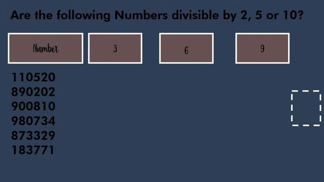 Divisibility rule by 2, 5, 10 | 3, 6, 9 | 4, 8 - Mincor Learning - Video 4 смотреть онлайн