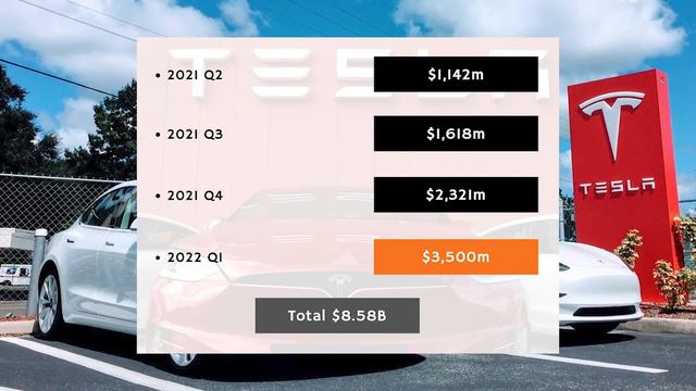 Tesla's Q1 Earnings Could Shock the Market смотреть онлайн