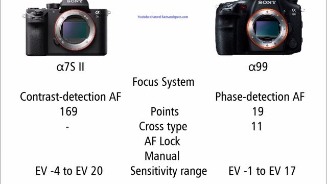 SONY α7S II vs SONY α99 смотреть онлайн