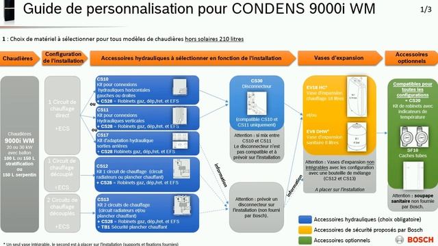 Guide de personnalisation pour CONDENS 9000i WM смотреть онлайн