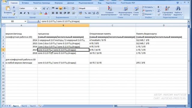 Системные требования Автокад (AutoCAD) смотреть онлайн