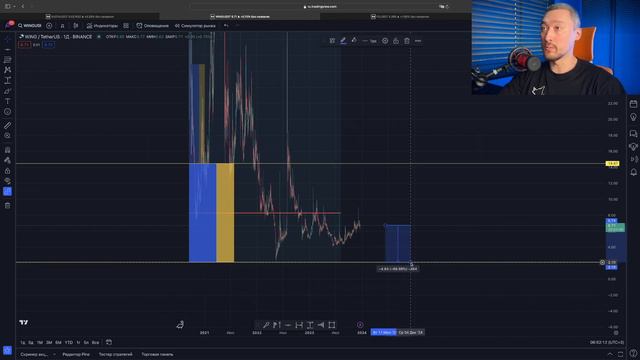 АЛЬТКОИНЫ: AKRO, UNFI, OXT, WING, FIL, KASTA‼️ЧТО КУПИТЬ И ЧТО ПРОДАТЬ⁉️ смотреть онлайн