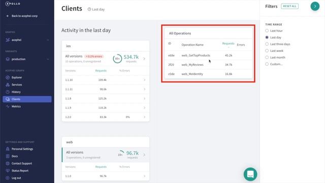 Apollo Graph Manager Overview смотреть онлайн