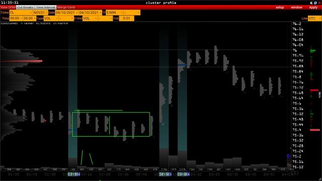Кластерный график - инструкция (Cluster Chart) смотреть онлайн