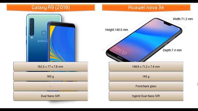 Galaxy A9 2018 vs Huawei nova 3e - better than Galaxy A9? смотреть онлайн