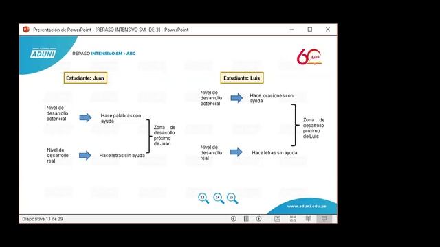 San Marcos REPASO INTENSIVO 2021 | Semana 03 Viernes