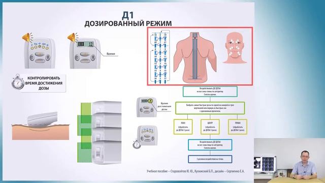 2 дозированный режим Д1 рус смотреть онлайн