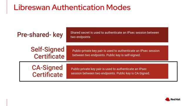 Enabling IPsec Using OVN-Kubernetes in OpenShift смотреть онлайн