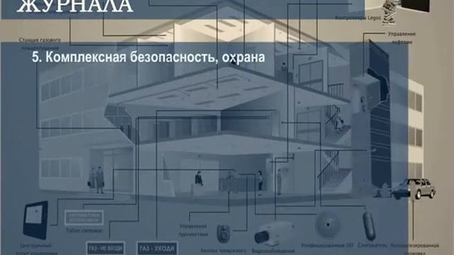 Медиа - кит журнала каталога "Безопасность зданий и сооружений" смотреть онлайн