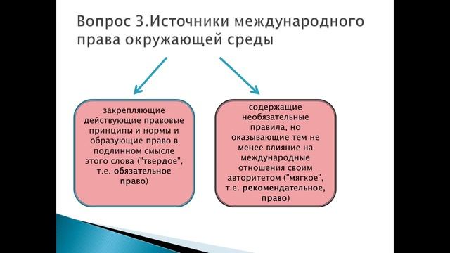Тема 12. Правовое регулирование экологических отношений в зарубежных странах смотреть онлайн