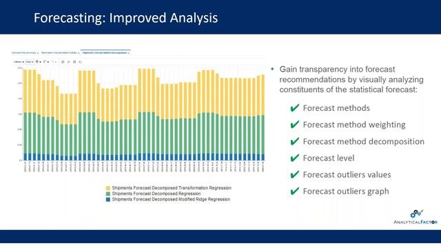 Analytical Factor webinar: Oracle Demand Management Cloud (ODMC) Forecast Engine Tuning & Analytics смотреть онлайн