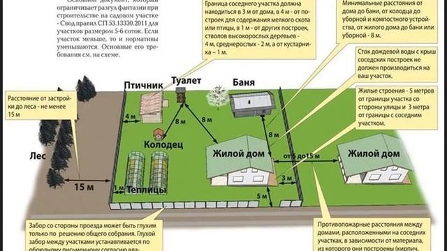 Нормы строительства частного дома. Все по уму.