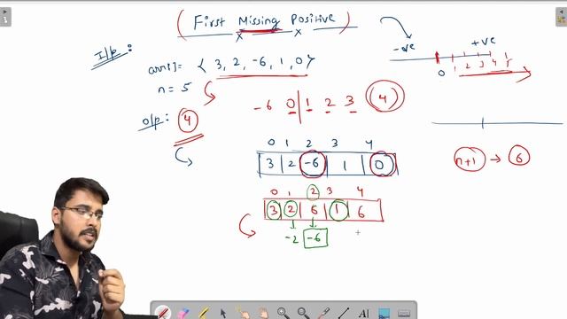 First missing Positive | Programming Interview Preparation Must Do programming questions #princebha смотреть онлайн