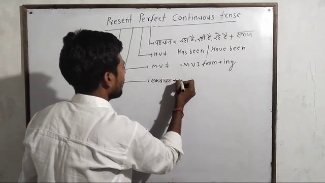 Present perfect continuous tense|What is rule for present perfect continuous tense смотреть онлайн