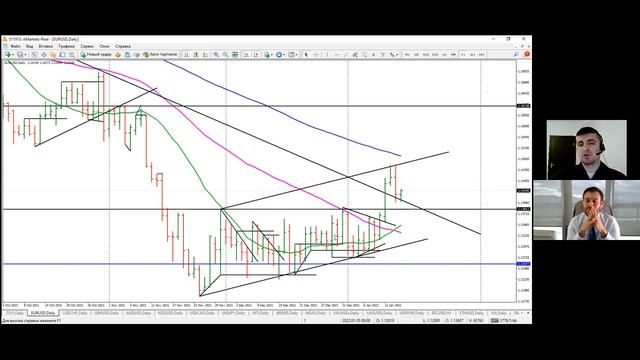 Артем Деев vs Виталий Кухта: торговые идеи по XAU, SP500, EUR/USD, Brent и DXY | AMarkets смотреть онлайн