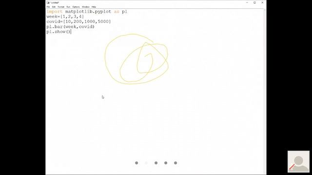 Bar chart in pyplot смотреть онлайн
