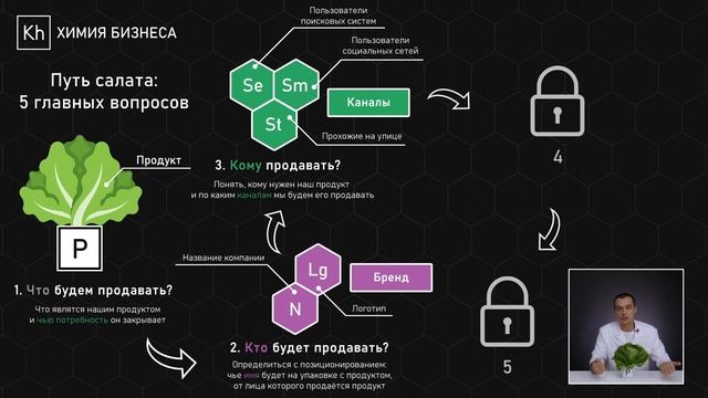 5 главных вопросов бизнеса смотреть онлайн