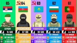 120 Самых Сильных Стран. Рейтинг стран по военной мощи