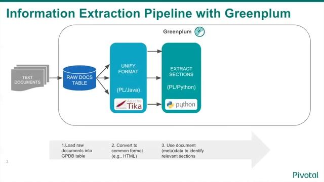 Greenplum for Text Analytics with GPText смотреть онлайн