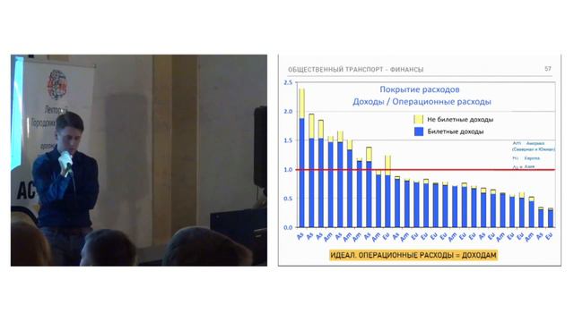Лекторий Серия 24 Общественный транспорт как правильно 1080p MUX смотреть онлайн