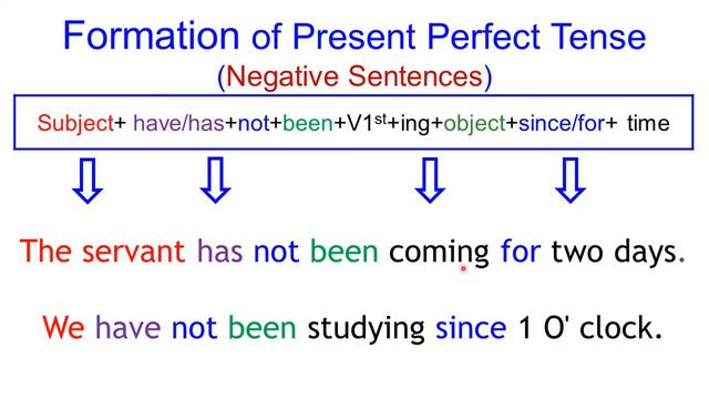 Present Perfect Continuous Tense | فعل حال مکمل جاری | Have been | Has been | смотреть онлайн