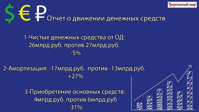 Подробный финансовый анализ "Мосэнерго" за 9 месяцев 2020года по МСФО смотреть онлайн
