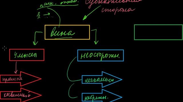 272 Субъективная сторона преступления смотреть онлайн