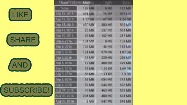 Live Internet Speed Monitor for Android Mobile смотреть онлайн