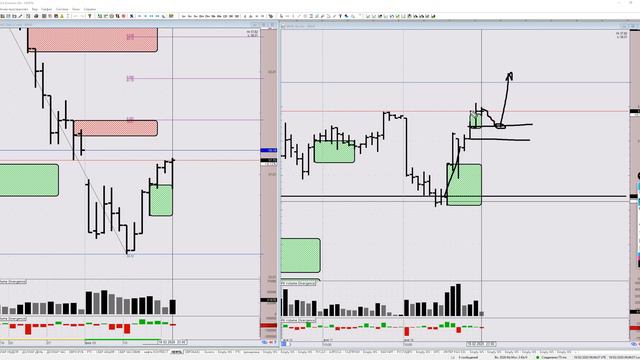 Обзор рынка. Нефть BRENT и USD/RUB на 19 февраля 2020 смотреть онлайн