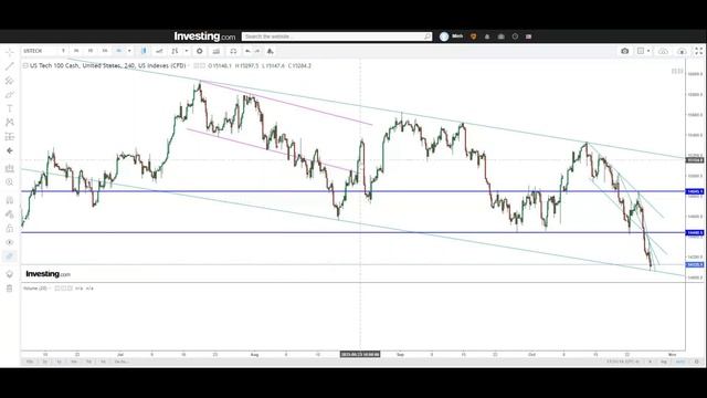Weekly Webinar 26 Oct 2023 - MSFT META AMZN INTC Indices, Guest Speaker @Van.G7 смотреть онлайн