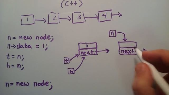 How to Create a Linked List C++ Introduction to Linked Lists смотреть онлайн