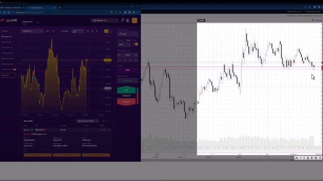 Forex это просто. Forex научит тебя ДИСЦИПЛИНЕ в трейдинге. Обучение трейдингу с самого нуля. IQCEN