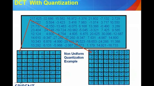 MPEG Compression смотреть онлайн