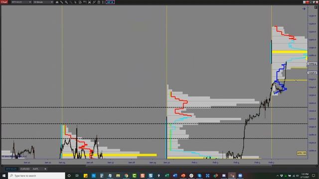 Learn To Trade Low Volume Nodes Sweet Spots! смотреть онлайн