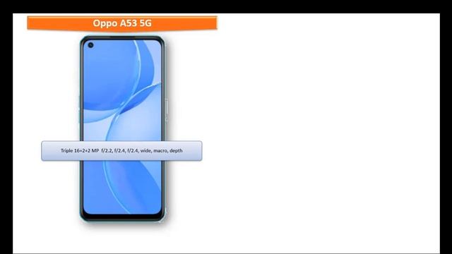 Oppo A53 5G vs Galaxy M51 смотреть онлайн