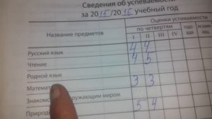 Мои оценки за 2 четверть