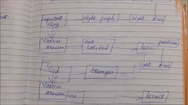 The three questions notes of lesson | 8-th standard смотреть онлайн