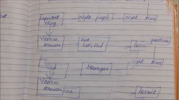 The three questions notes of lesson  | 8-th standard