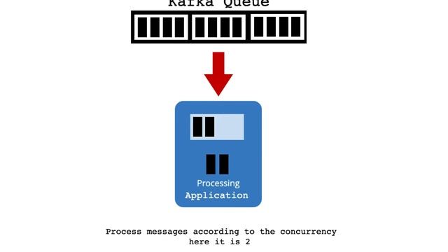Throttled Kafka Queue смотреть онлайн