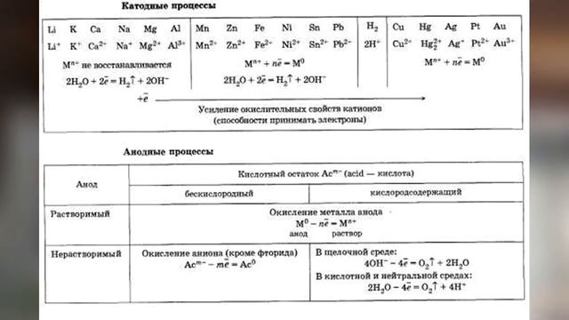 Электролиз 1 часть смотреть онлайн