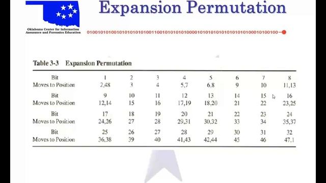 CIT2563 CompSec Lec10 DES Spring 2012