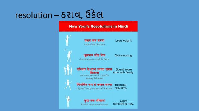 English Std.10 Unit - 1 GLOSSARY смотреть онлайн