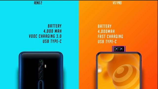 Vivo V17 Pro vs Oppo Reno 2 : Expected Comparison смотреть онлайн