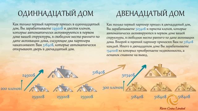 Презентация маркетинга программы "СВОЙ ДОМ" от 04.05.2020 смотреть онлайн