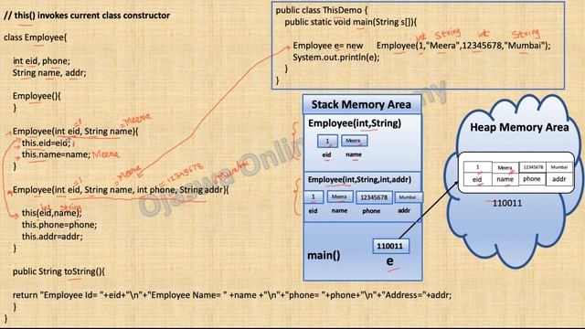 this keyword in Java | call to the constructor смотреть онлайн