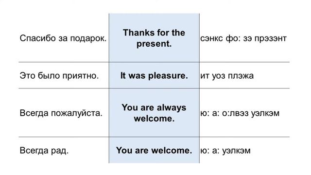 10 БЛАГОДАРНОСТЬ (АНГЛИЙСКИЕ ФРАЗЫ И ВЫРАЖЕНИЯ) смотреть онлайн