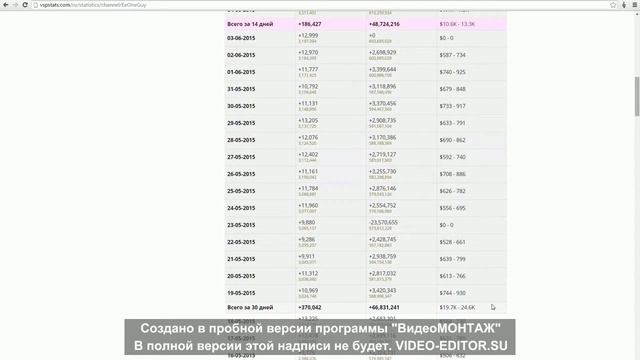 Сколько зарабатывает Ивангай смотреть онлайн