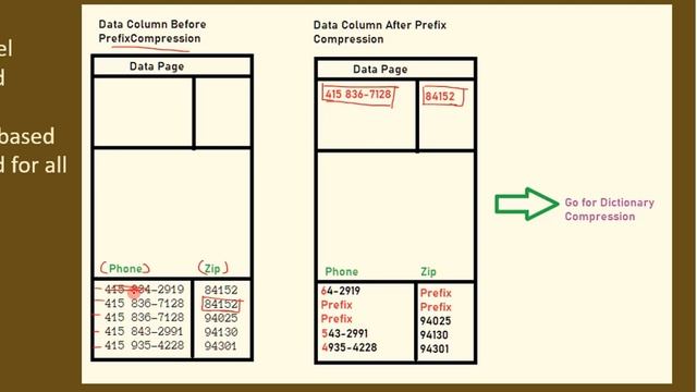 Table Compression | Part 3 - Page Level Compression | SSMS TSQL Tutorial #64 смотреть онлайн