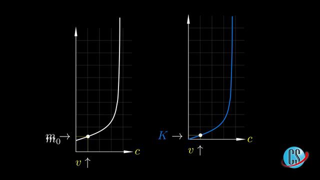 Equivalencia entre Masa y Energía E=mc2 (Demostración) | Manim смотреть онлайн