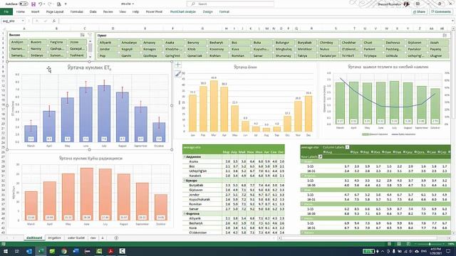 eto.xlsx жадвалидан фойдаланиш смотреть онлайн